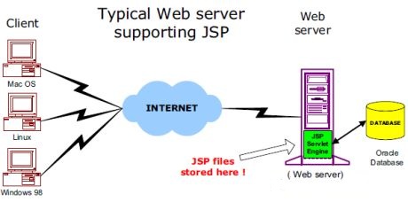 JSP 位置