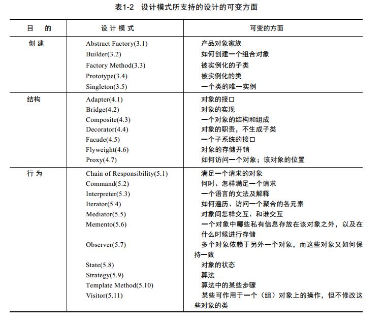 设计模式可变性